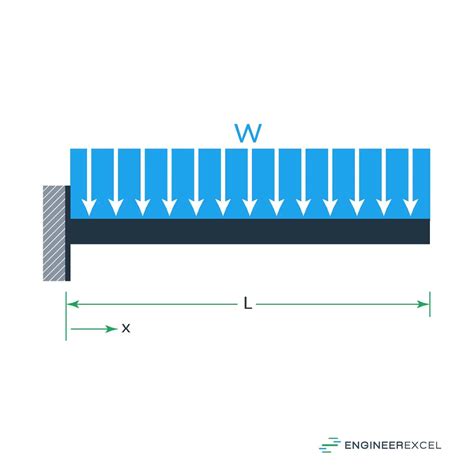 sheet metal deflection calculator|deflection calculator for square tubing.